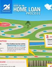 a map of a home loan process
